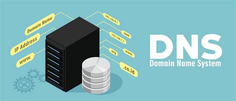 Image result for Domain Name System