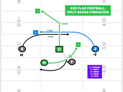 Image result for Stack Formation