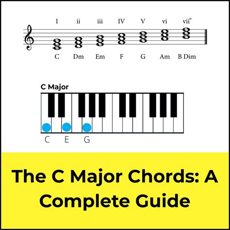 Chords in C Major: A Music Theory Guide