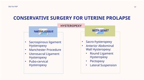 Sacrospinous Ligament Fixation for Pelvic Organ Prolapse - Latest ...