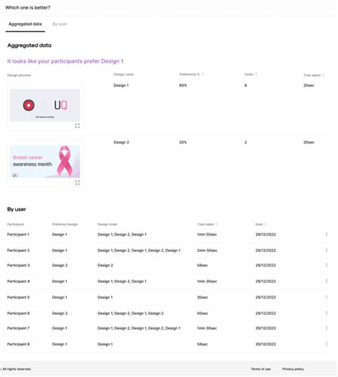 Image result for Preference Score File