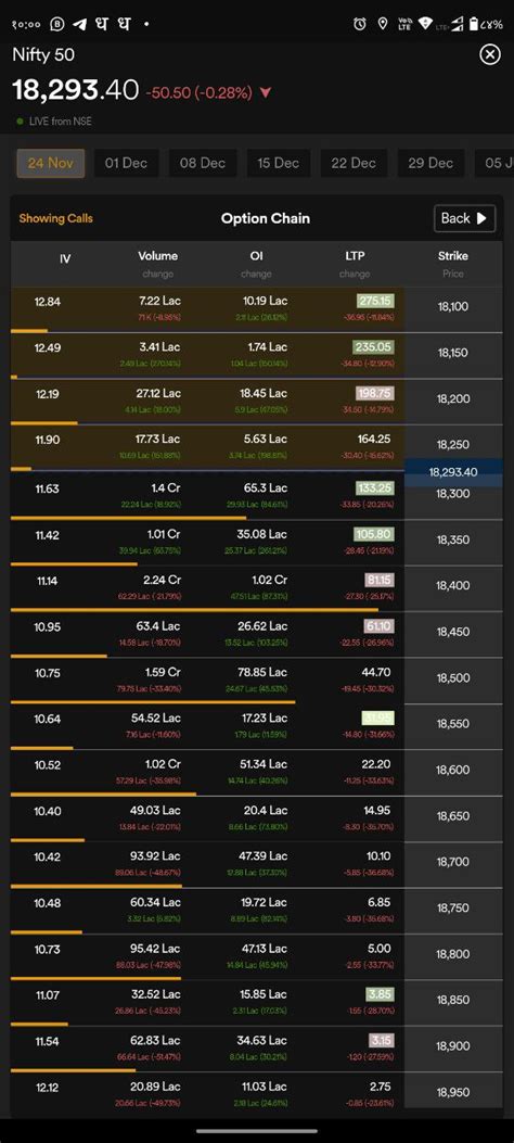 Feature Update: Advance Options Chain now with Greeks - Product ...