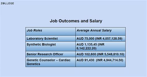 Masters in Genetics in Australia: Top Universities, Application ...