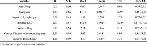 Conditional Logistic Regression Model 的图像结果
