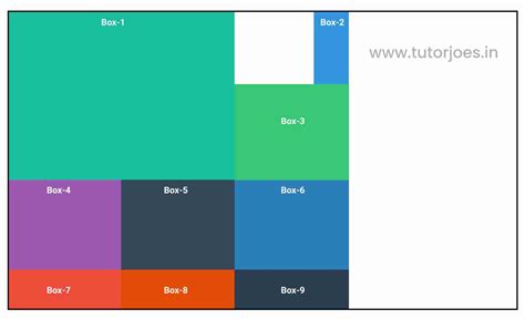 Understanding grid justify-self, align-self, and place-self in CSS