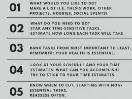 Do you find it difficult to manage your time when you are working on a ...