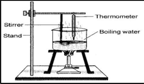 Mohan was asked by his teacher to determine the boiling point of a ...