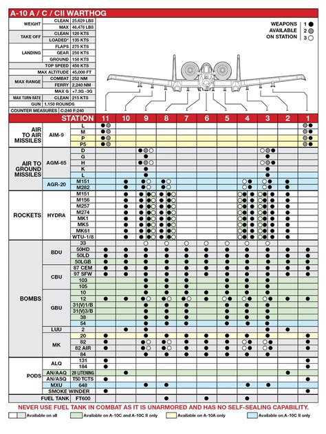 DCS Quick Reference Guide : r/hoggit