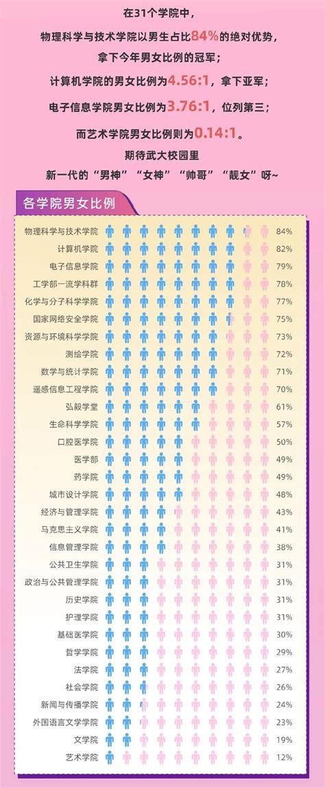 大学毕业生自主创业比例呈平稳态势 | My数说