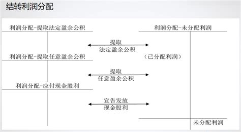 会计内账做的好,你就是老板面前的红人！财务全自动内账处理系统 - 知乎