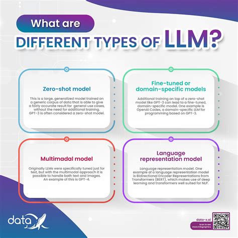 Image result for Classification LLM Usage