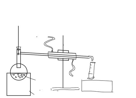 distillation Diagram | Quizlet