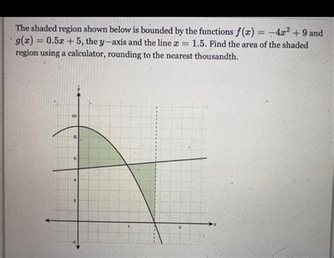 The shaded region shown below is bounded by the functions fx=-4x2+9 and ...