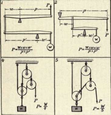 Compound Levers Example 的图像结果