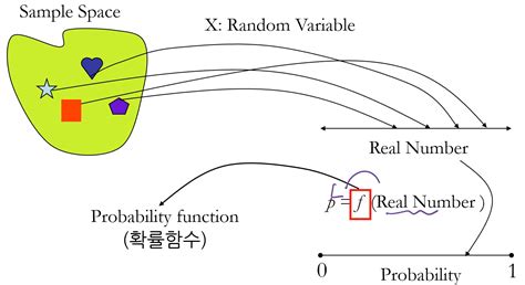 How to Find Random Variable 的图像结果