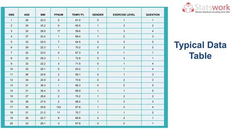 Image result for Data Collection Types