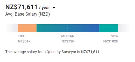 新西兰2021最紧缺职业报告发布 | 新西兰百伦移民留学