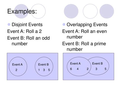 Image result for Probability Complement Disjoint Events