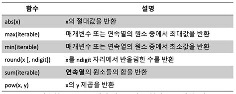 Image result for Latest Python Math Module Updates