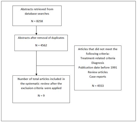 Genetic Factors That Affect Asymmetric Mandibular Growth—A Systematic ...