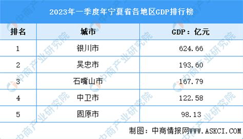 银川市2021年国民经济和社会发展统计公报 - 中国统计信息网