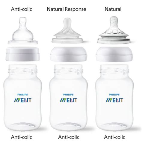 Are Natural Response teats compatible with other Avent bottles? | Avent