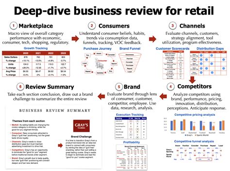Image result for Business Review Examples