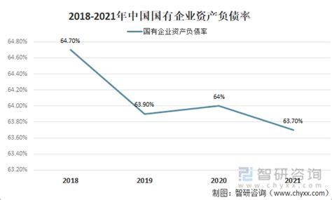 2019-2020年一季度中国地方国企收入业绩及盈利能力分析[图]_智研咨询