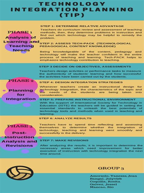 Image result for Technology Integration Plan Example