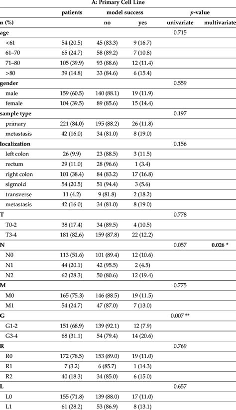 Statistical Correlation Tools 的图像结果