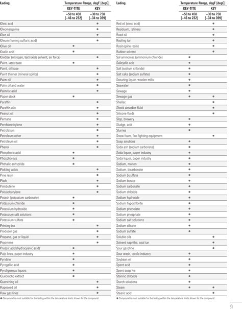 KEY Pipe Joint Compounds WKM Valves Val joints brochure