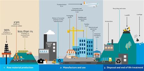 The Whole Truth – A Holistic view of Sustainable Packaging - IPL ...