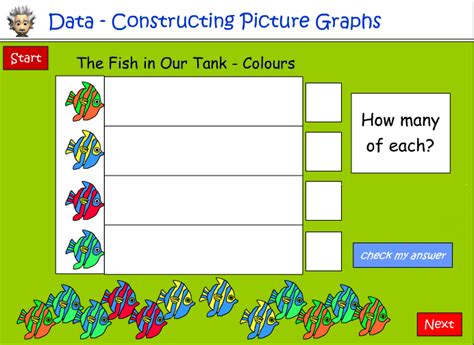 Image result for Understanding Fish Graphs