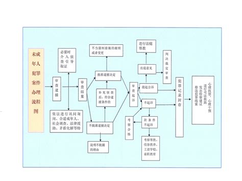 【办案流程】侦查违法行为调查核实基本流程图_苏州市人民检察院