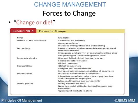 Change Management Principles 的图像结果