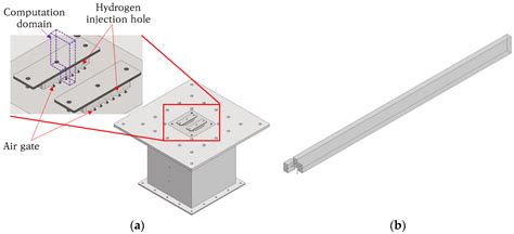Numerical Analysis of Factors Affecting NOx Emissions in Hydrogen ...
