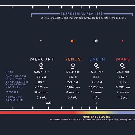 Solar System Distance Map 的图像结果