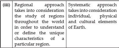 Class 12 Geography Short Questions with Answers - Human Geography ...