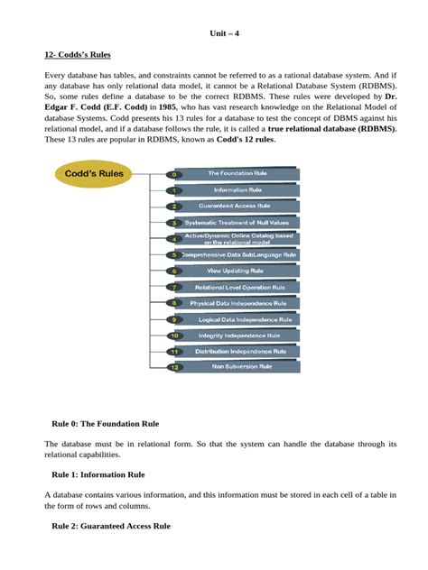 Image result for CAD Application In Dbms