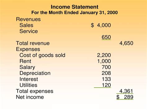 Image result for Basic Financial Accounting Tutorial