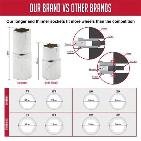 Thin Wall Socket & Wrench | Universal 4 Sockets Included