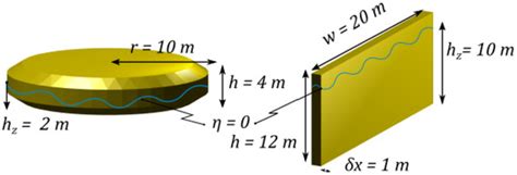 Analyzing the Near-Field Effects and the Power Production of an Array ...