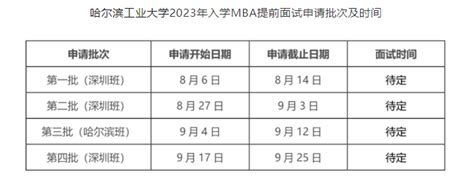 一文搞懂哈尔滨工业大学MBA提前面试（2023级） - 知乎