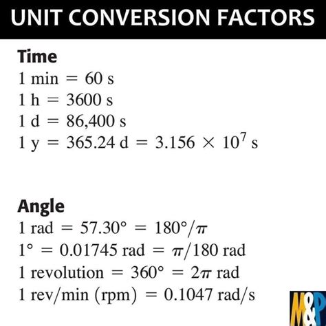 Image result for Factors for Unit Conversion