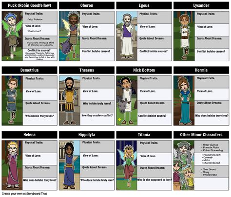 A Midsummer Night's Dream Characters, Summary & Lesson Plans | William ...