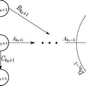 Image result for Dynamic Markings Graph
