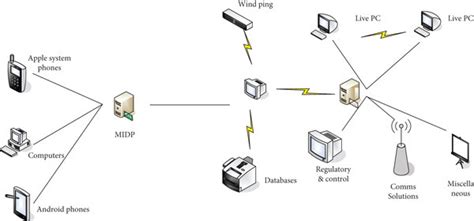 Interface Diagram of Internet of Things Software Development 的图像结果