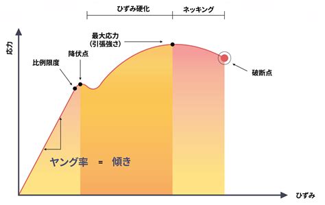 Image result for Bitwise Operations Chart