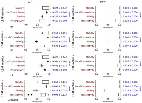 Explainable AI Evaluation: A Top-Down Approach for Selecting Optimal ...