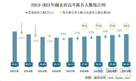 2022北京高考预计5.5万人报名！_人数